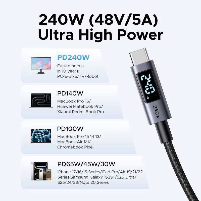240W USB C to USB C Cable with black braided cord, metallic connectors and an integrated digital power display.
