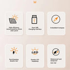 200000mAh Solar Power Bank Portable Charger USB-C USB-A Outdoor Battery