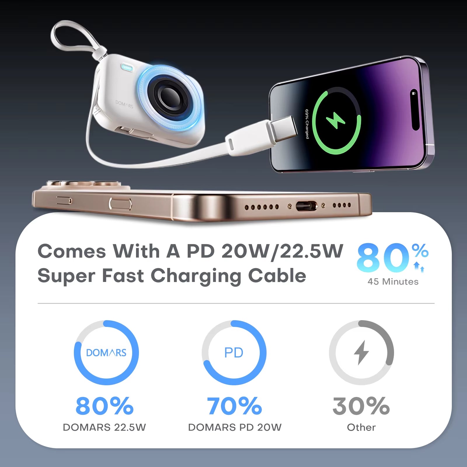 3 Pack Magnetic Power Bank 10000mAh Wireless Charging Set with Dock Fast Charger