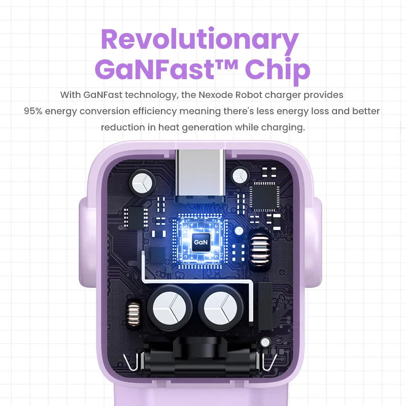 UGREEN 65W GaN Charger Robot Design PD Fast Charger USB-C Multi Port Adapter