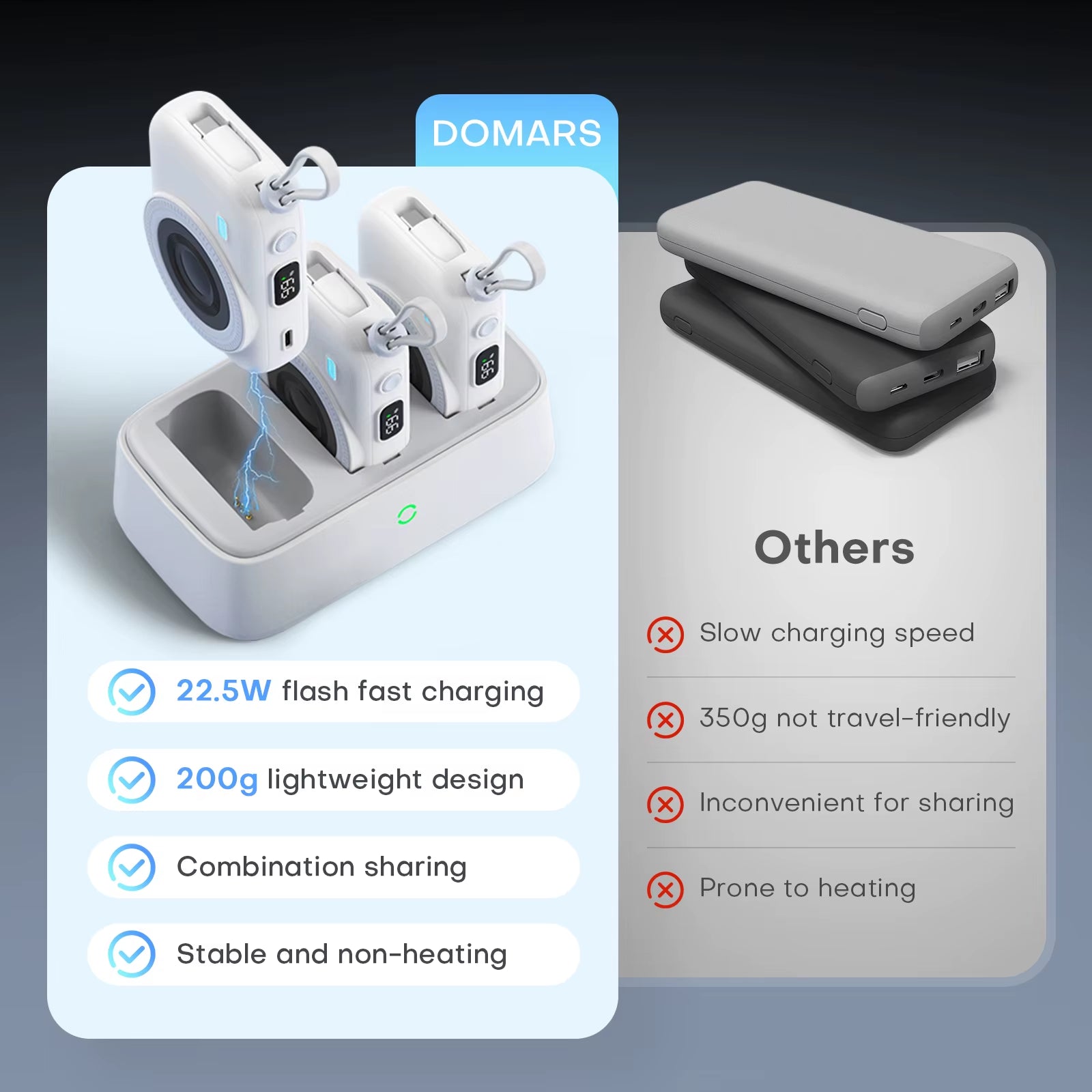 3 Pack Magnetic Power Bank 10000mAh Wireless Charging Set with Dock Fast Charger
