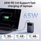 20000mAh Power Bank 65W Fast Charging Built-in USB C Cable Laptop Charger