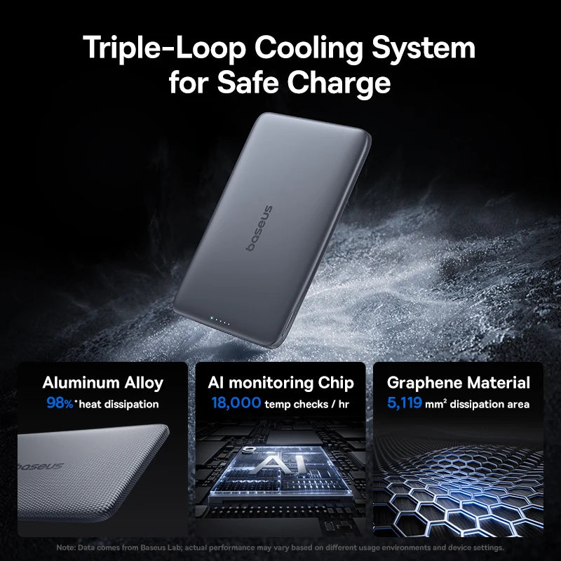 5000mAh Magnetic Power Bank Ultra Slim 15W Wireless 20W Fast Charging